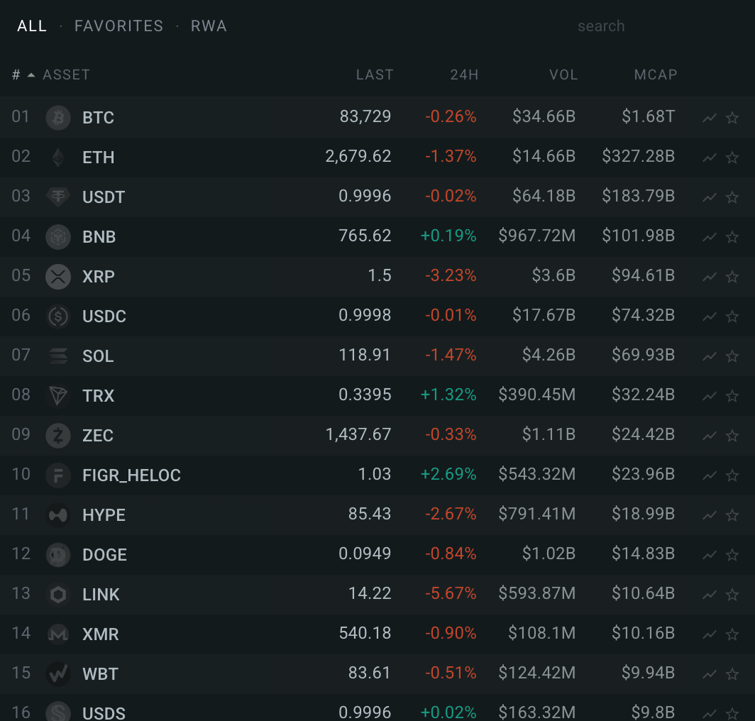 Markets widget